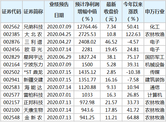 澳门三肖三码精准100%公司认证,全面理解执行计划_精简版50.348