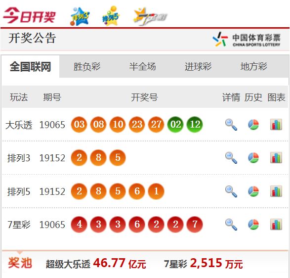 新澳门今晚开奖结果+开奖,仿真实现方案_Z39.952