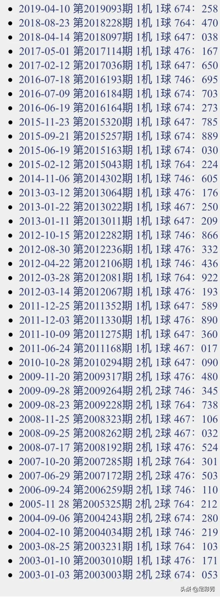 6合和彩怎么玩,决策资料解释落实_9DM49.647