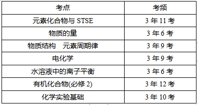 机动车修理 第282页