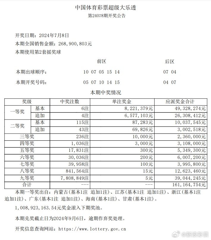 澳门今晚必开一肖1,仿真技术方案实现_Galaxy29.645