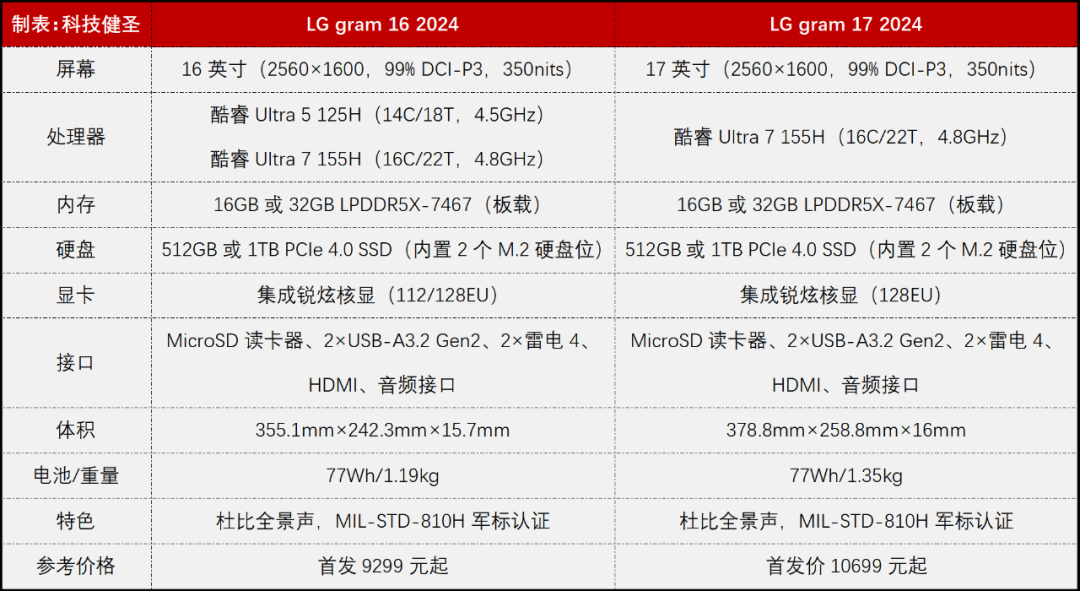 新奥2024年免费资料大全,动态词语解释落实_理财版46.125