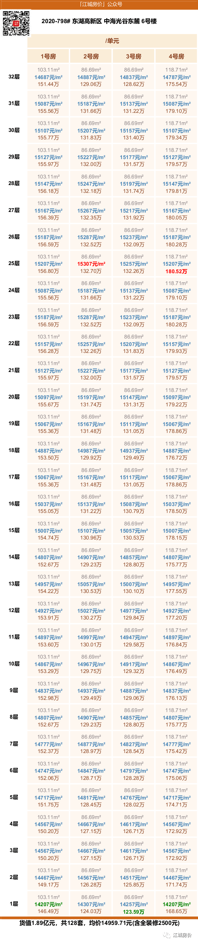 2024年12月 第1277页