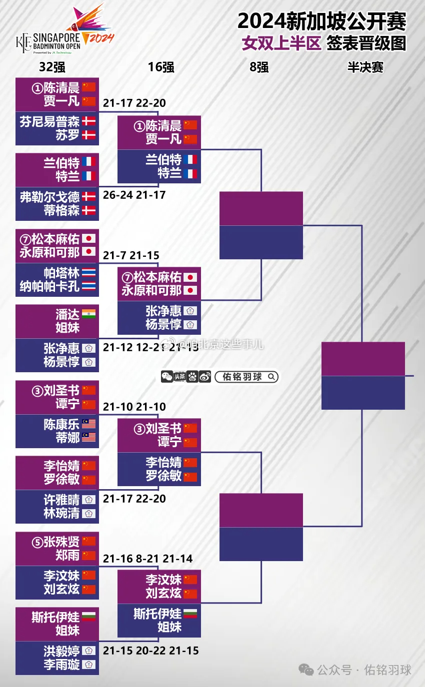 新澳2024今晚王中王免费资料,尽管该球员在进攻端非常积极