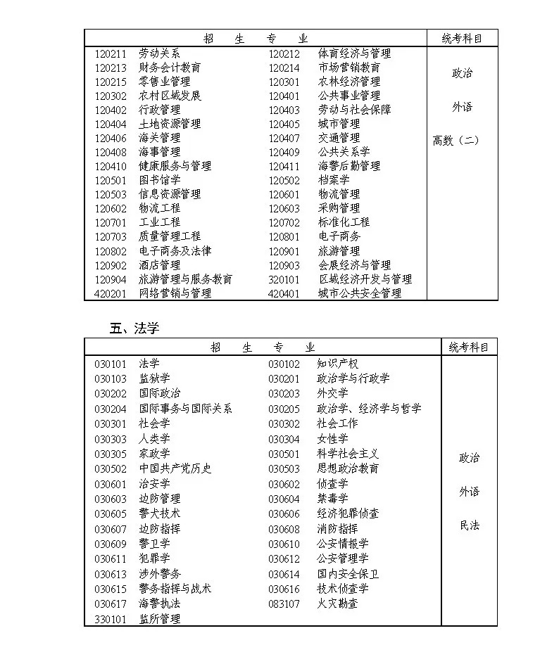 2024年12月2日 第30页