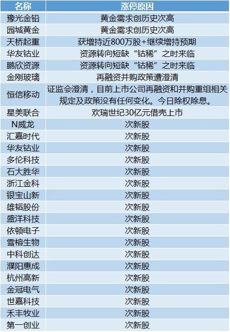 新澳天天开奖资料大全最新5,实践分析解释定义_专家版76.78