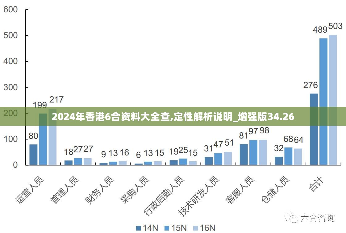 2024年香港正版内部资料,标准化流程评估_L版14.257