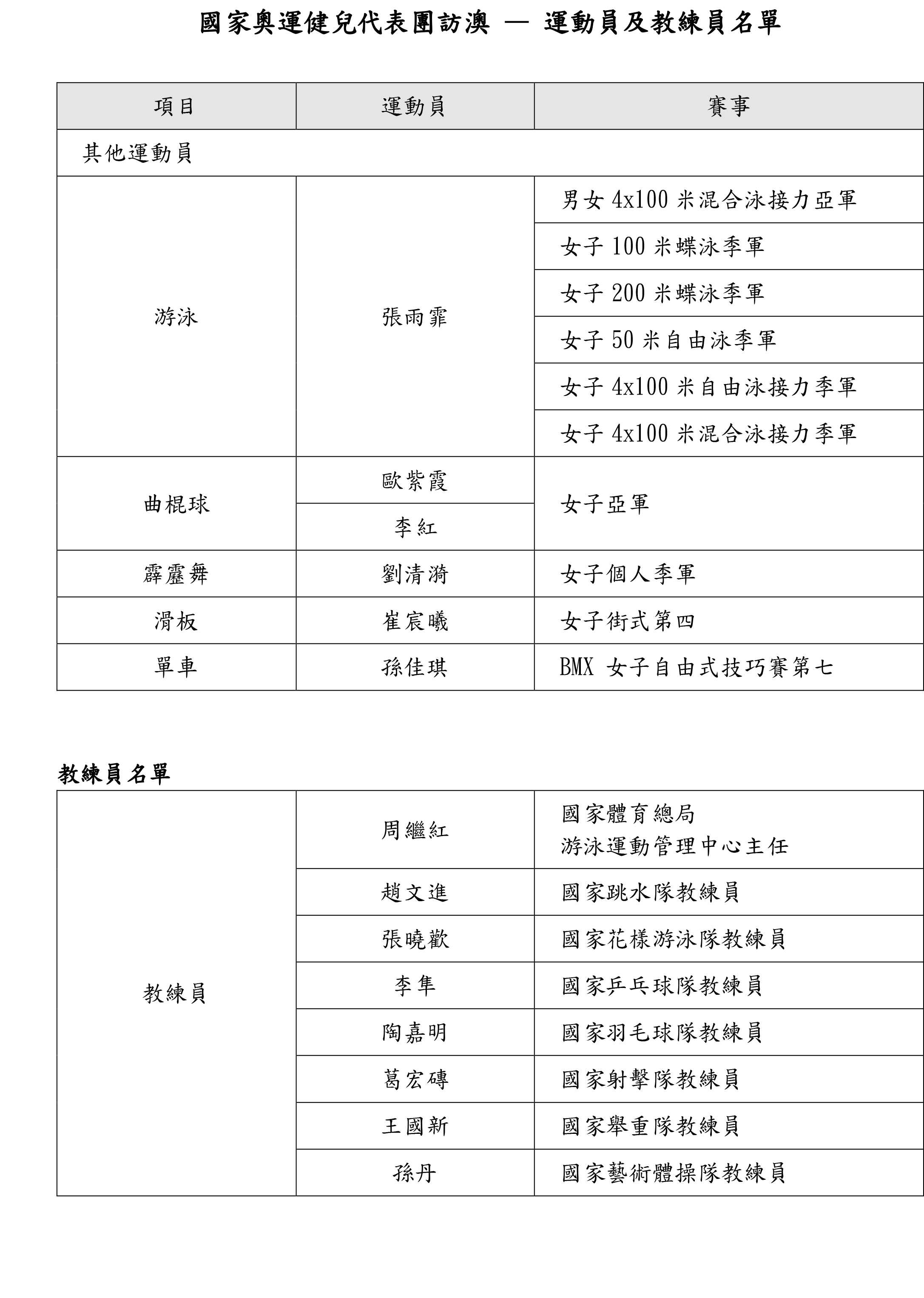 奥门天天开奖码结果2024澳门开奖记录4月9日,权威分析说明_3D39.140