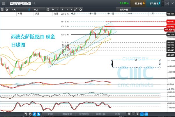 2024新澳今晚资料免费,市场趋势方案实施_Elite57.799