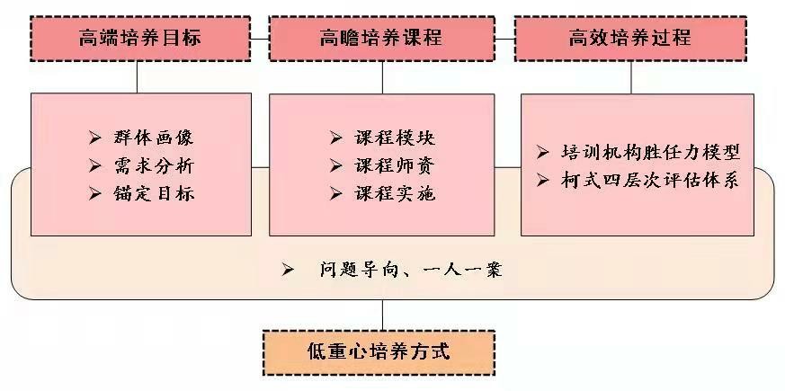 新奥天天精准资料大全,收益成语分析落实_Advance84.369