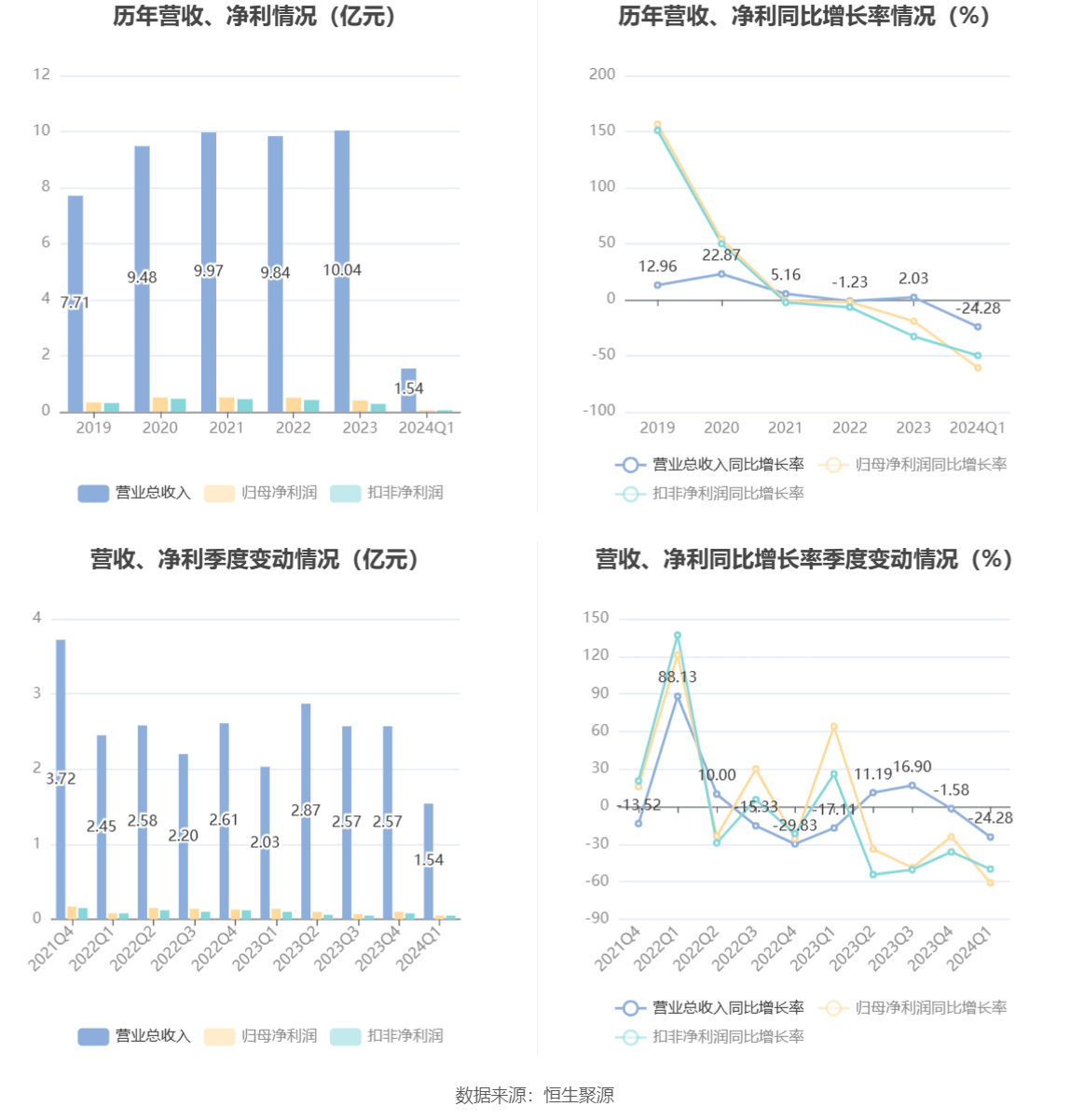 2024澳门六今晚开奖直播,可持续执行探索_Phablet53.533