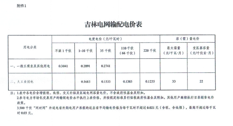 吉林省最新电价政策动态解析及影响分析