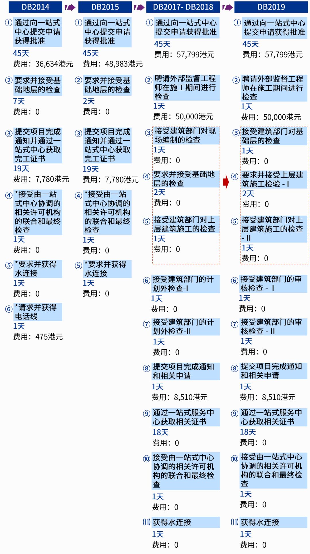 二四六香港管家婆生肖表,决策资料解释落实_7DM83.544