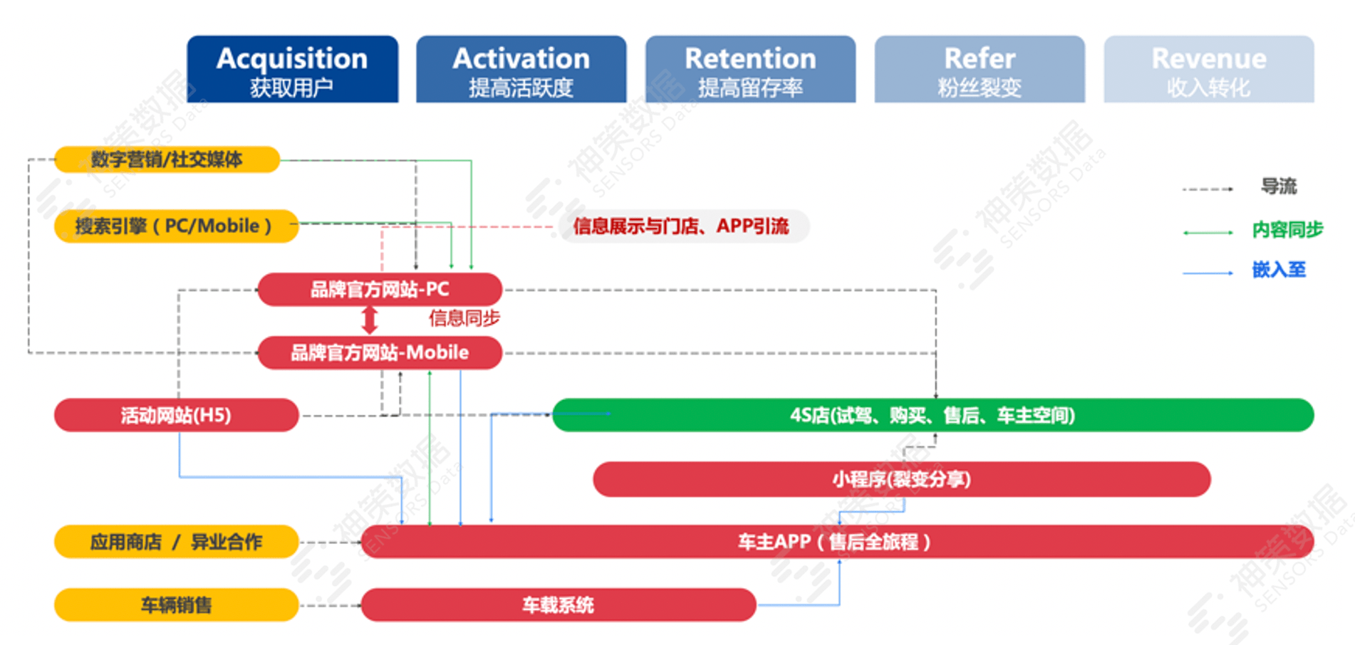 77778888精准管家婆免费,数据设计驱动解析_vShop17.692