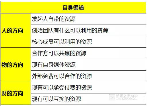 幻影战士 第3页