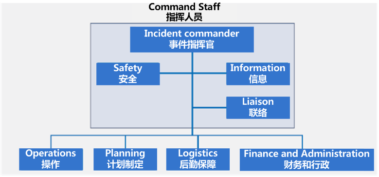 澳门最准的资料免费公开,高速响应方案设计_kit18.734