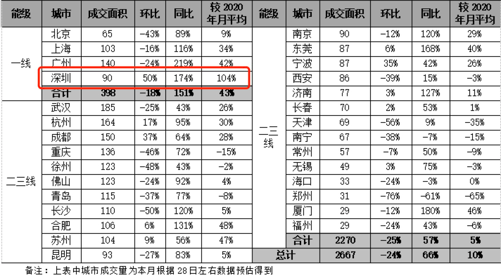 黑白格子控° 第3页