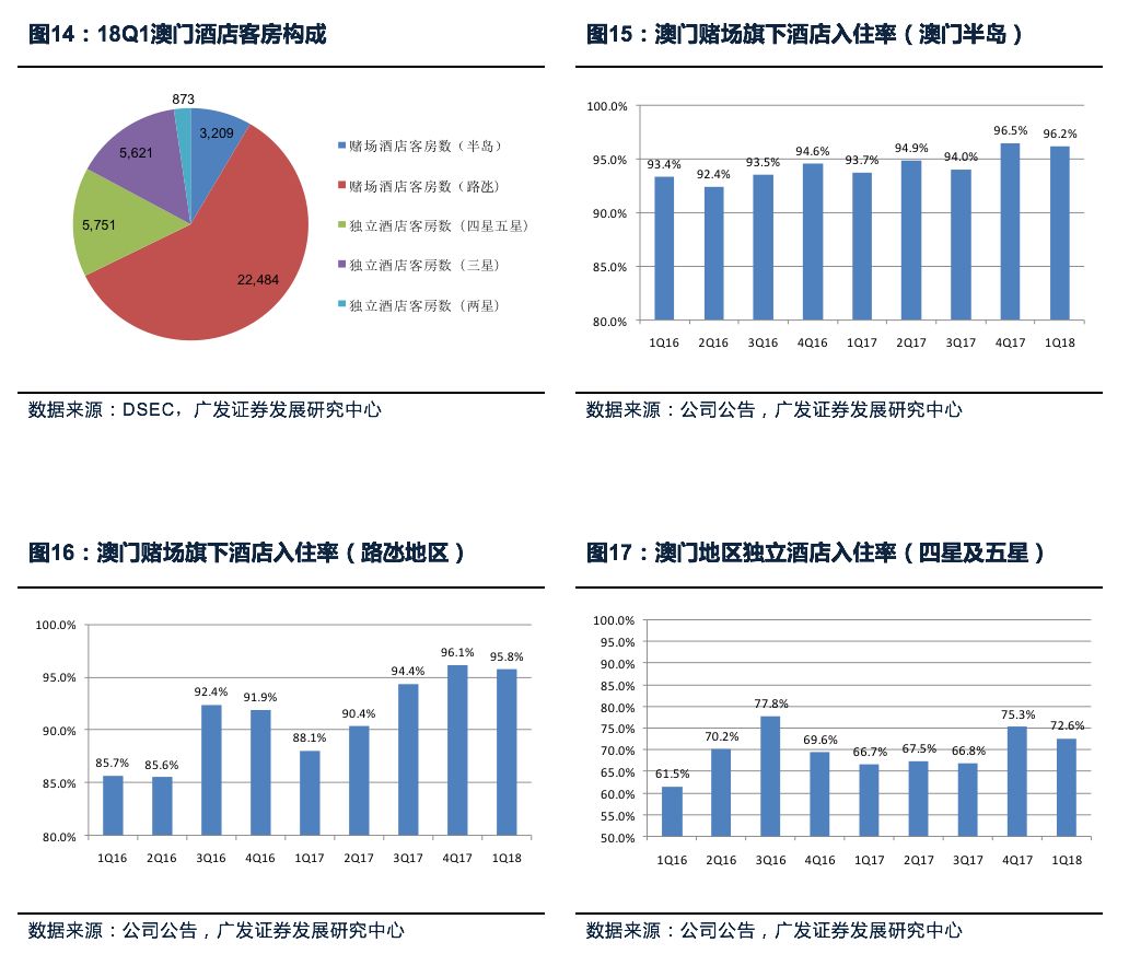 新澳门最精准正最精准正版资料,深入数据设计策略_WP88.226