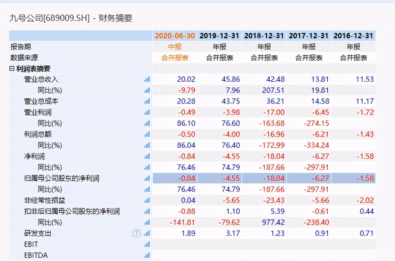 2024年12月5日 第69页