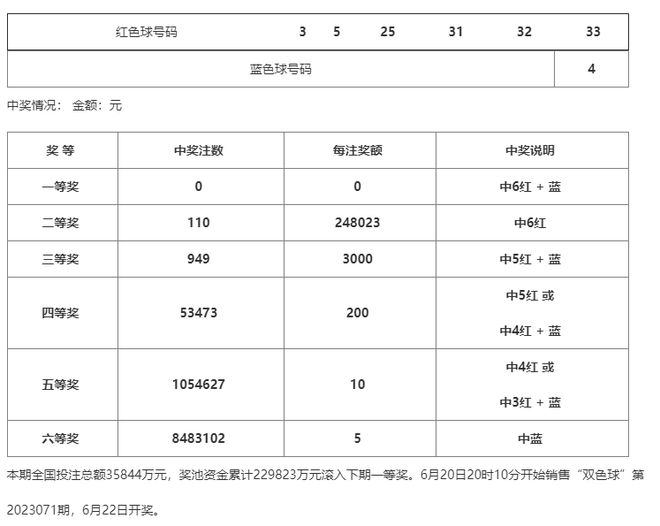 澳门一码一码100准确河南,时代资料解释定义_HDR22.833