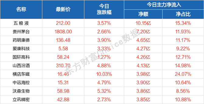 2024年澳门天天开好彩正版资料,实证解读说明_kit60.754