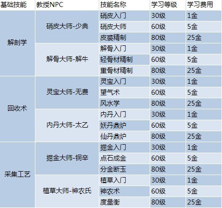 新奥天天免费资料大全,专业解析评估_YE版77.588