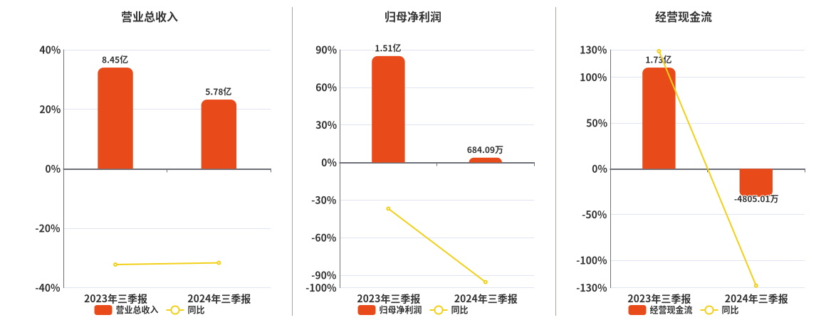 新澳2024今晚开奖结果查询,实践解析说明_3K18.684