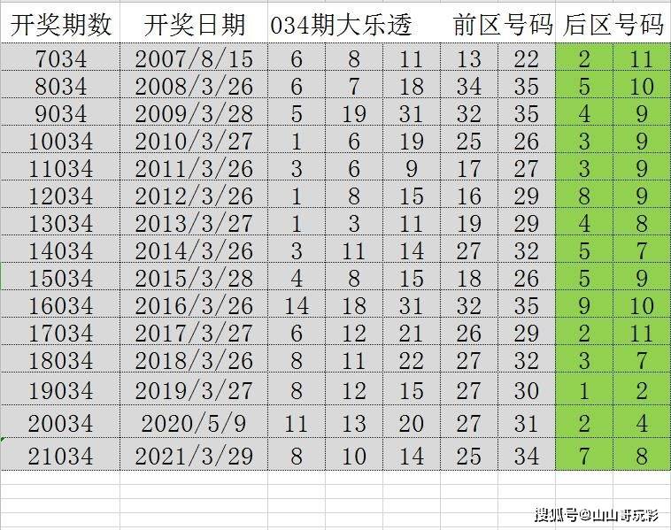 苏雪痕 第3页