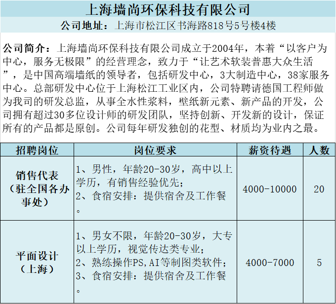 新浜人才高地，引领未来发展，最新招聘启幕