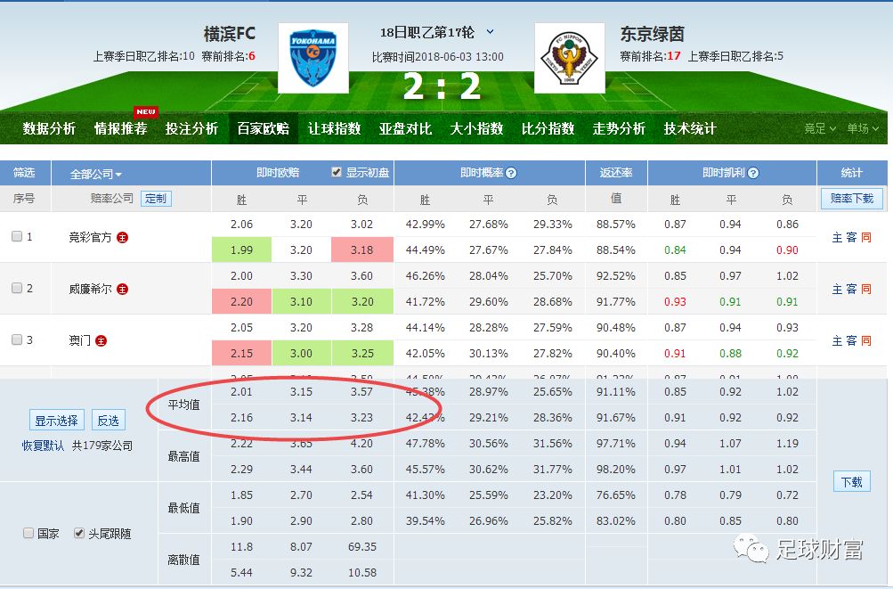 新澳今晚六给彩开奖结果,深度数据应用实施_界面版40.947