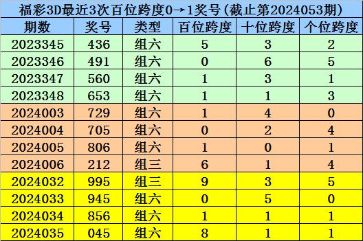 澳门一码一码100准确,统计解答解释定义_挑战版75.176