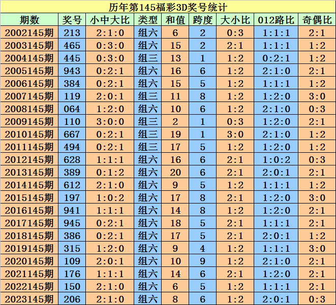 新澳门天天开好彩大全开奖记录,国产化作答解释落实_限定版95.749