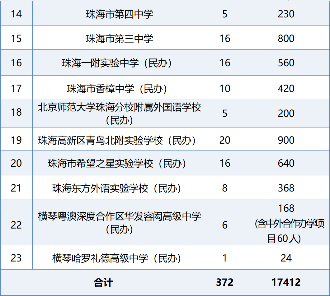 新2024年澳门天天开好彩,实践计划推进_VE版82.975