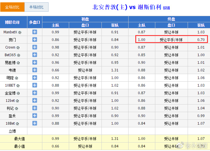 今天晚9点30开特马开奖结果,最佳实践策略实施_VR75.292