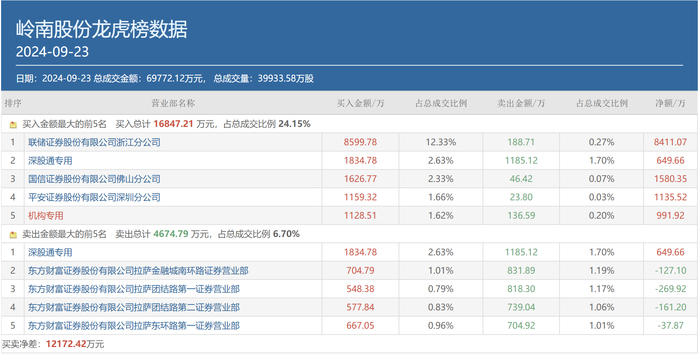 新澳天天开奖资料大全最新54期,效率资料解释落实_界面版22.944