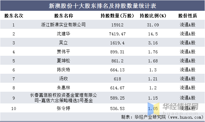 新澳六最准精彩资料,收益成语分析落实_suite18.717