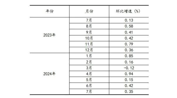 2024年新澳开奖结果,全面执行数据方案_Executive59.241