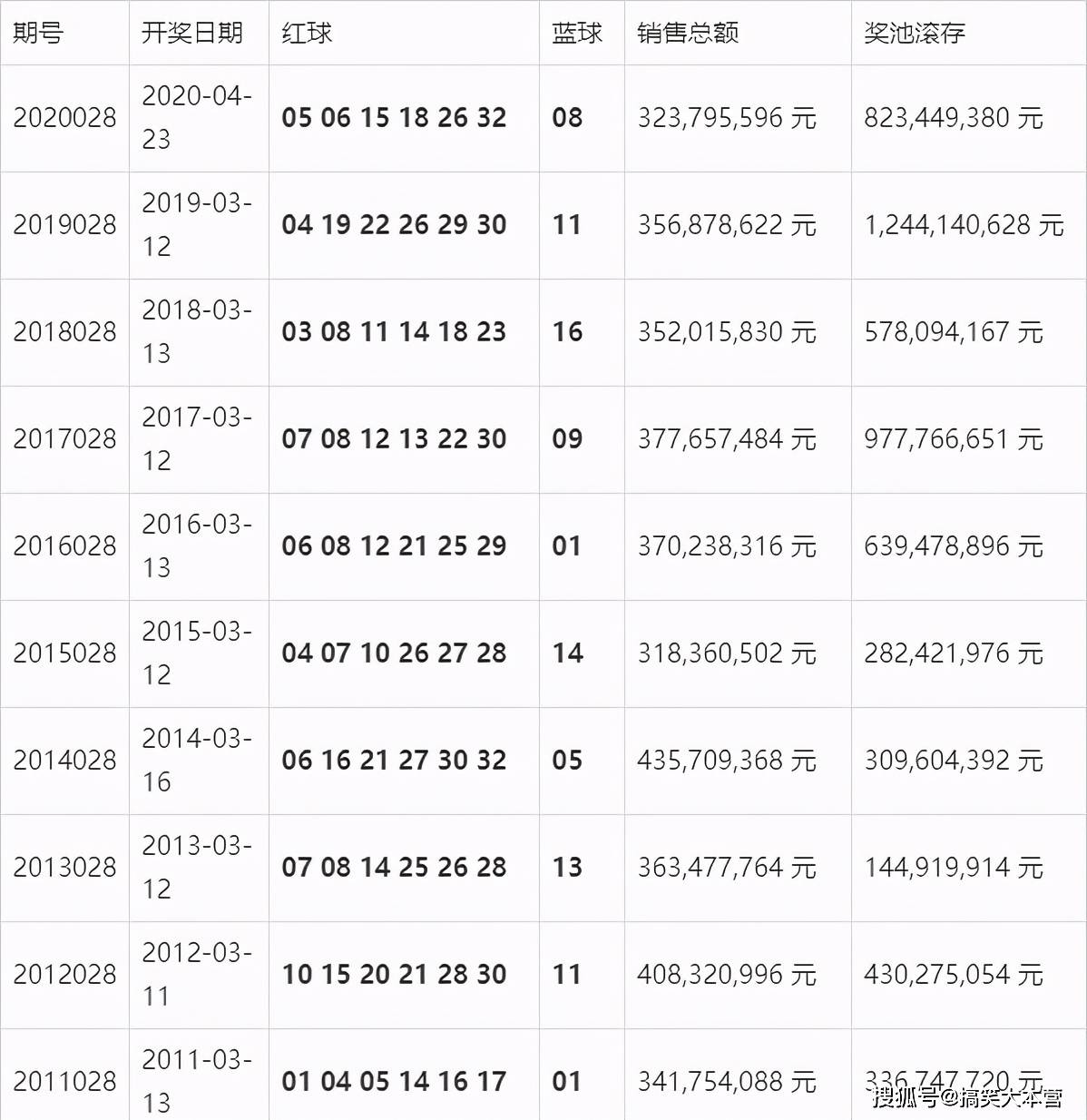 澳门开奖结果+开奖记录表013,系统解答解释落实_Hybrid16.532