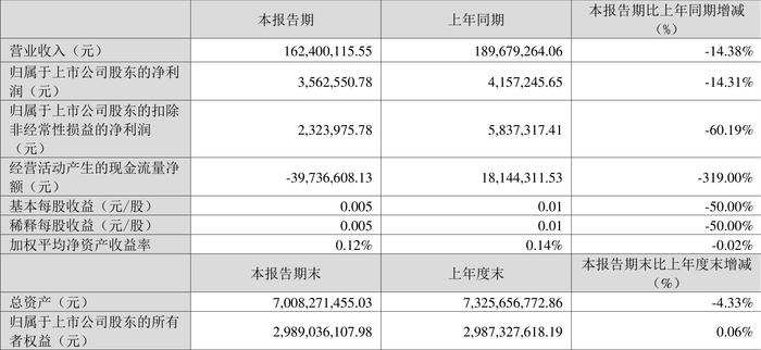 2024香港开奖记录,高速解析方案响应_mShop61.356