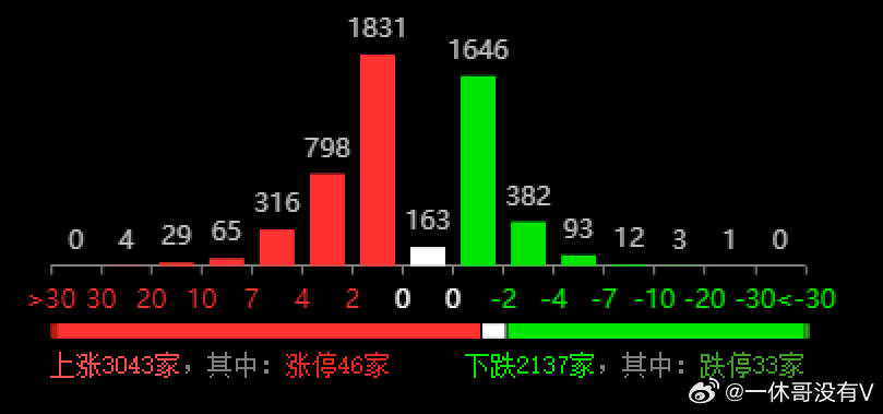 新澳六开奖结果2024开奖记录,统计数据解释定义_tShop40.33