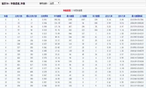 2024澳门天天开好彩大全53期,广泛的解释落实方法分析_钻石版2.823