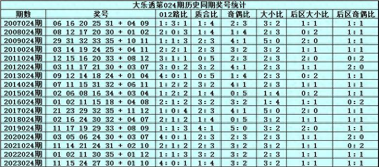 新澳门2024历史开奖记录查询表,战略方案优化_36032.291