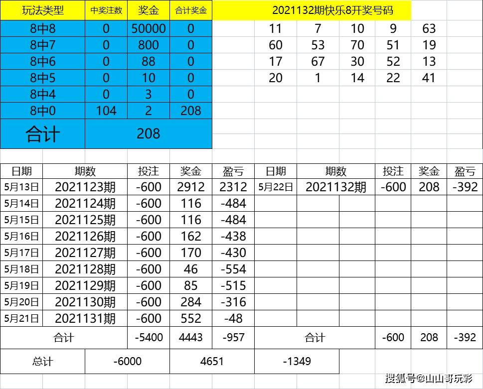 三中三必中一组澳门,数据引导计划执行_Notebook65.476