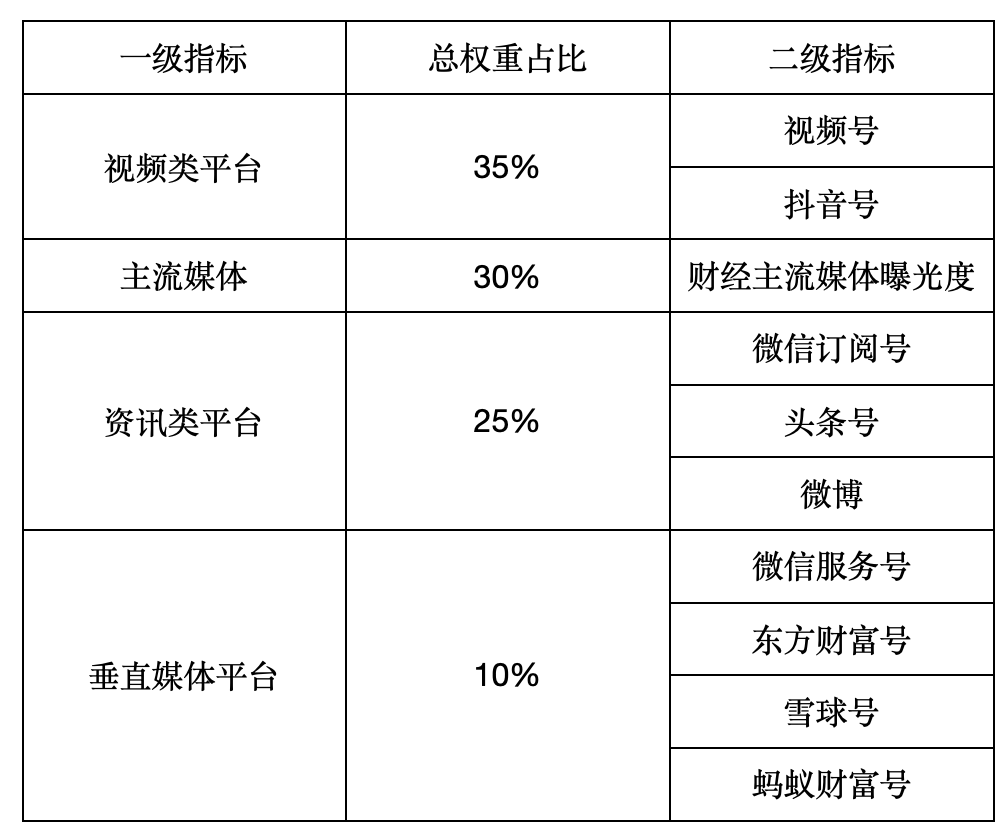 一码包中9点20公开,标准化程序评估_精英款63.221