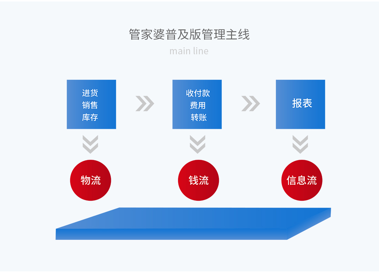 7777788888精准管家婆,深层数据执行设计_W53.517 - 副本