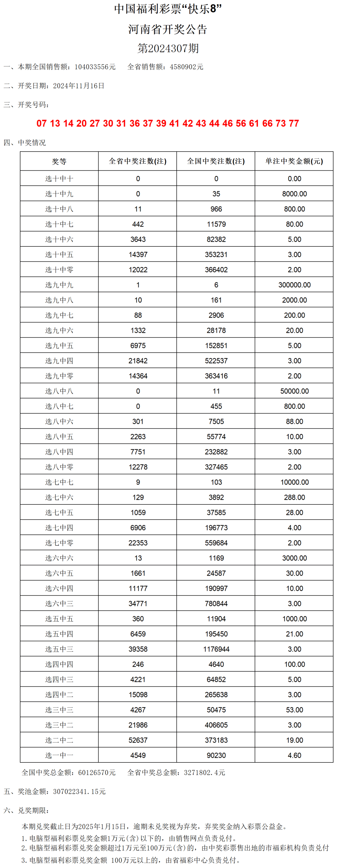 新奥门六开奖结果2024开奖记录,国产化作答解释落实_eShop50.867