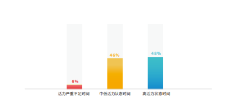 2024新澳精准资料免费提供网站,状况分析解析说明_战略版19.964