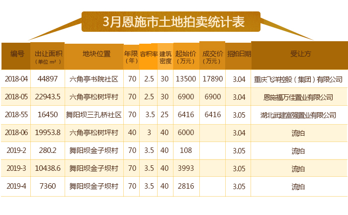 恩施最新房价动态，趋势、影响与展望分析