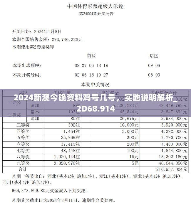 2024新澳今晚资料鸡号几号,经典解读说明_尊享款66.190