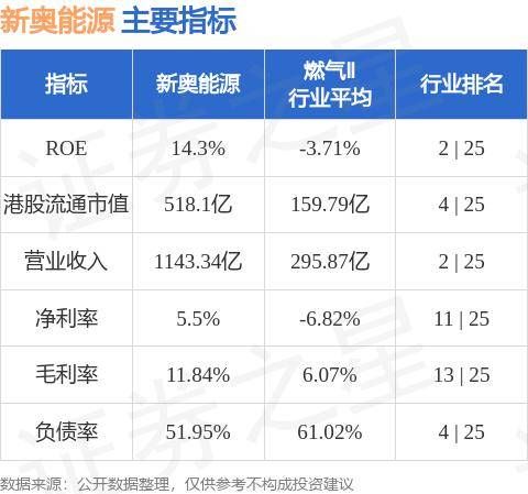 2024新奥正版资料免费提供,全面设计执行数据_DP61.897